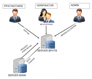 alur BPHTB Online