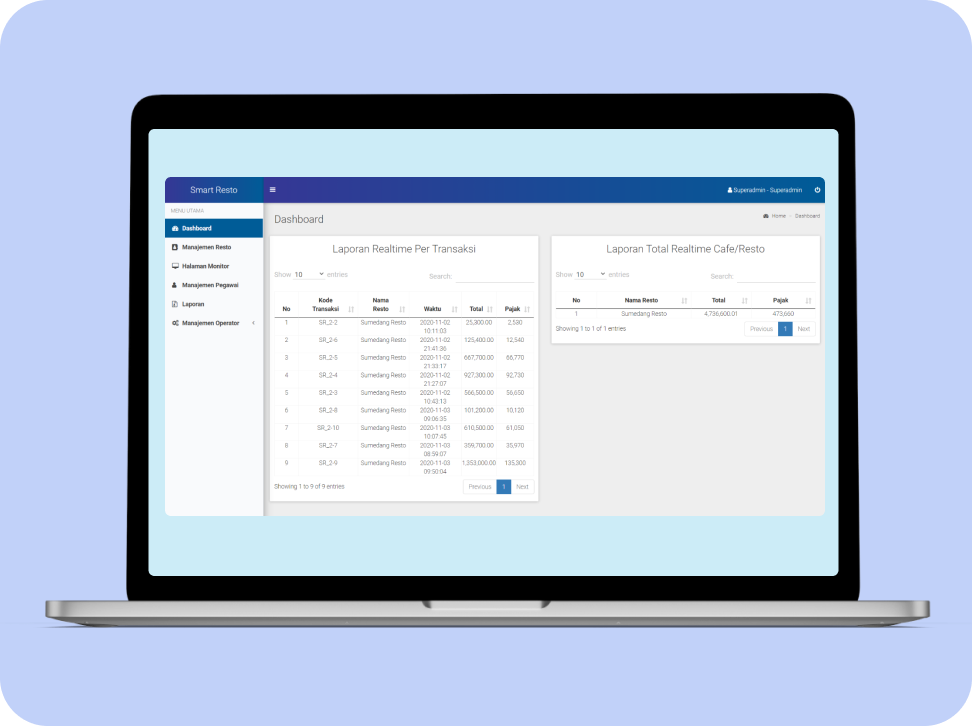 jual aplikasi smart resto enterprise
