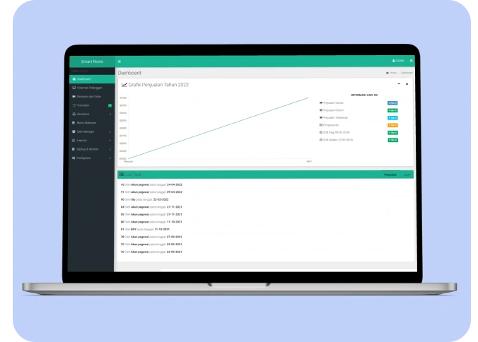 Aplikasi Smart Resto
