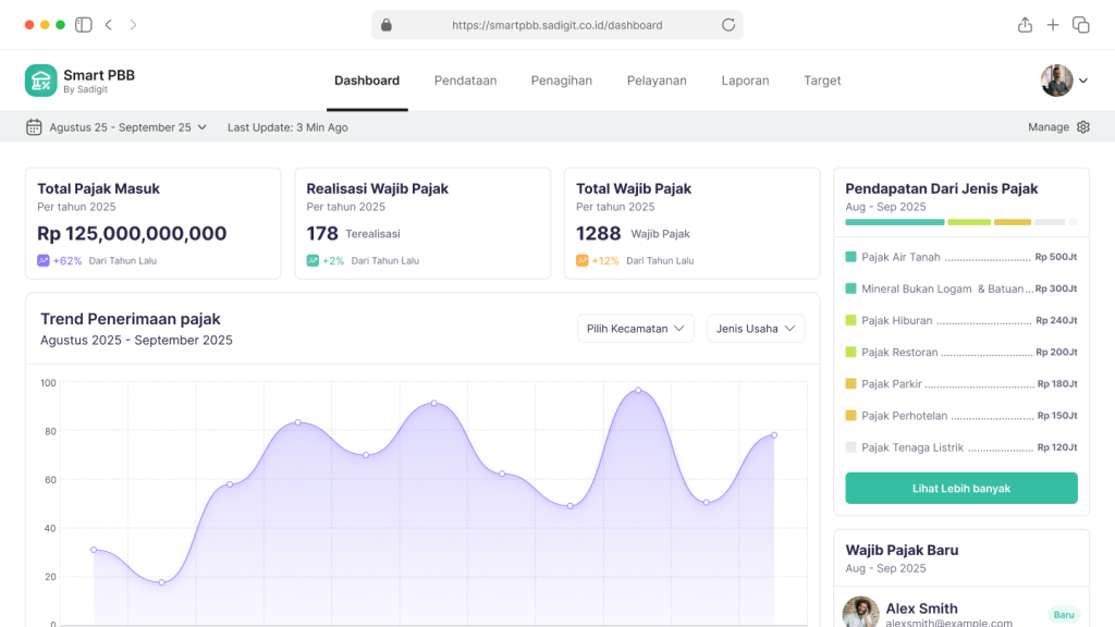 dashboard pbb